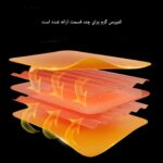 کمربند نرم و قابل تنظیم برای ماساژور پریودی - خرید از گجتیک | کمربند ماساژور مخصوص بانوان