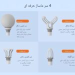 نمایش ۴ سری مختلف ماساژور در یک قاب تصویری - خرید از گجتیک | دستگاه ماساژ تفنگی همهکاره