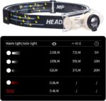 حالتهای نوردهی مختلف چراغ FISHNU T103 - خرید از گجتیک | FISHNU T103 Multiple Lighting Modes