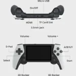 اتصالات و پورت‌های کنسول M25